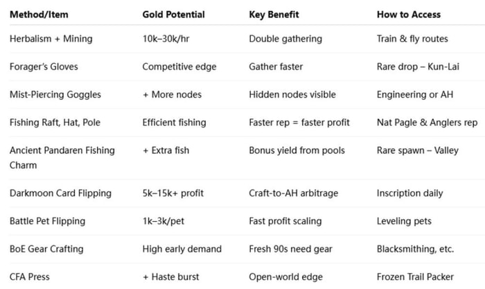 mop classic gold farming-4