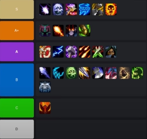 WoW: The War Within 11.2 Season 3 DPS Tier List